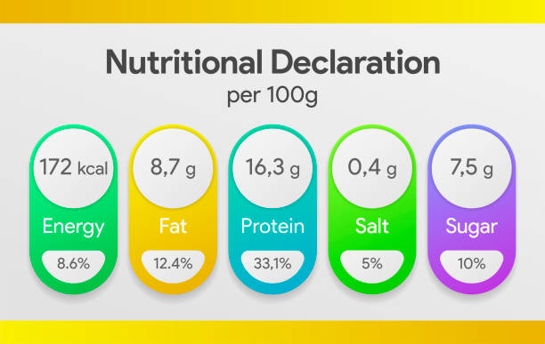 Calculating Percentages