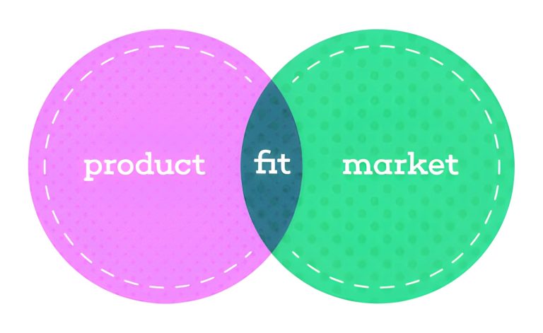 Product Market Fit and Validation